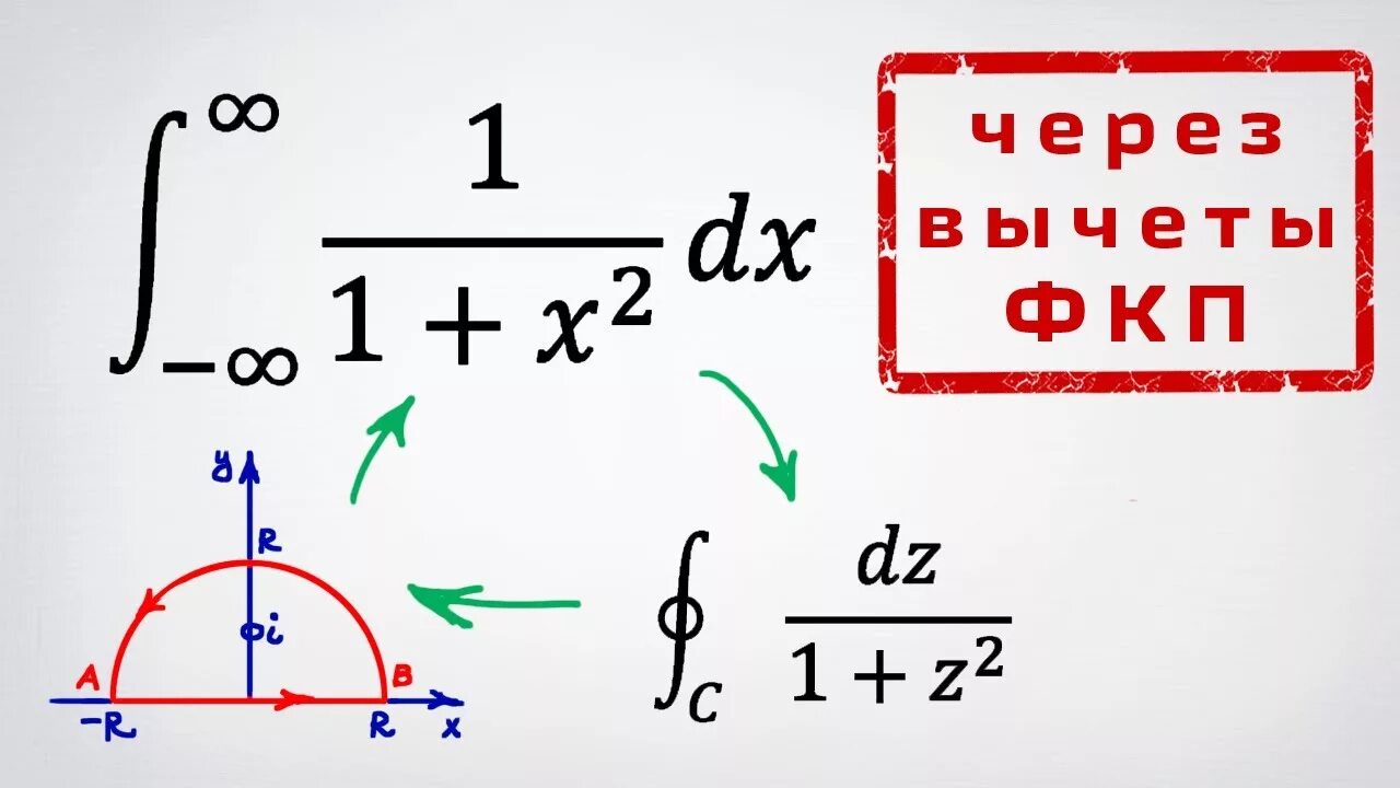 Интеграл через вычеты. Несобственные интегралы через вычеты. Интеграл через вычеты ТФКП. Формула интеграла через вычеты. Интеграл с помощью вычетов