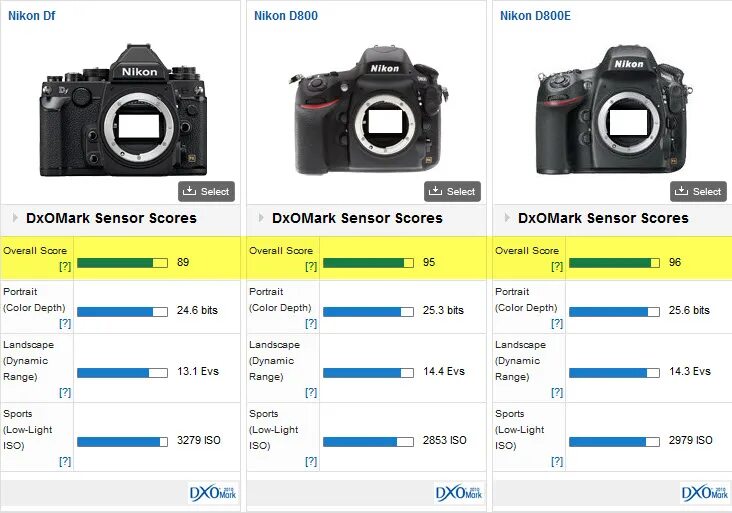 Характеристики фотоаппаратов nikon. Характеристики фотоаппаратов nikon