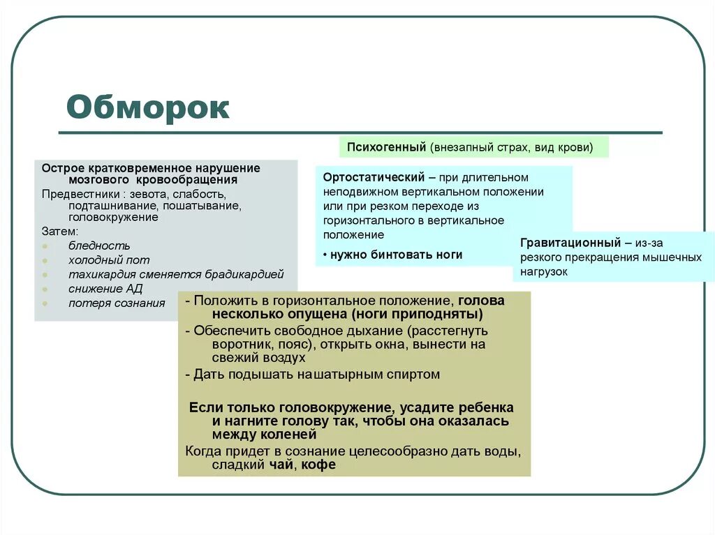 Психогенный обморок. Причины потери сознания. Психогенный обморок причины. Психогенные синкопе. Психогенное головокружение форум