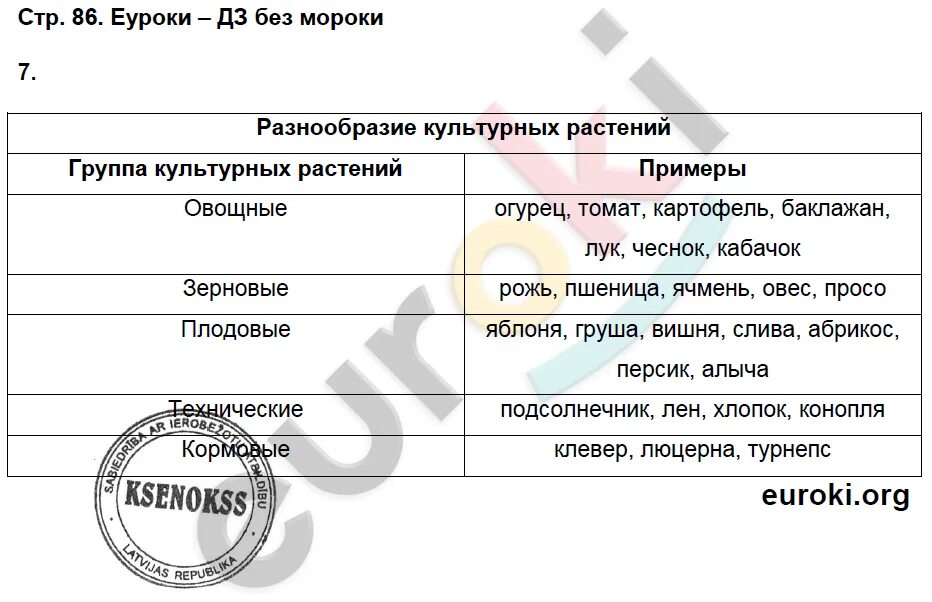 Биология 5 класс учебник 2023 параграф 23. Биология 5 класс тетрадь рабочая стр 86.