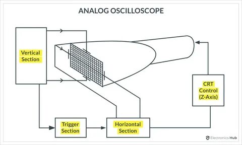 Digital transmission