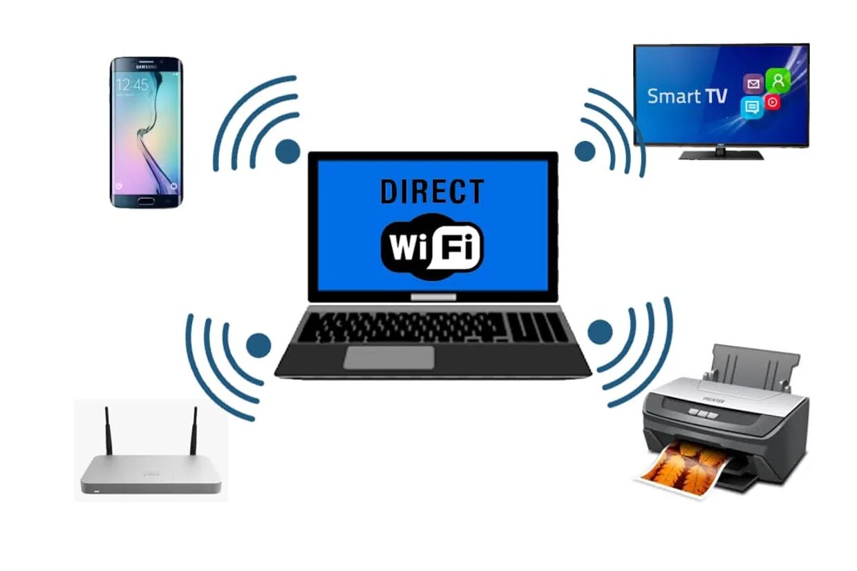 Wi fi direct adapter. Вай фай директ. WIFI для ноутбука. Беспроводной интернет для ноутбука. WIFI direct на ноутбуке.