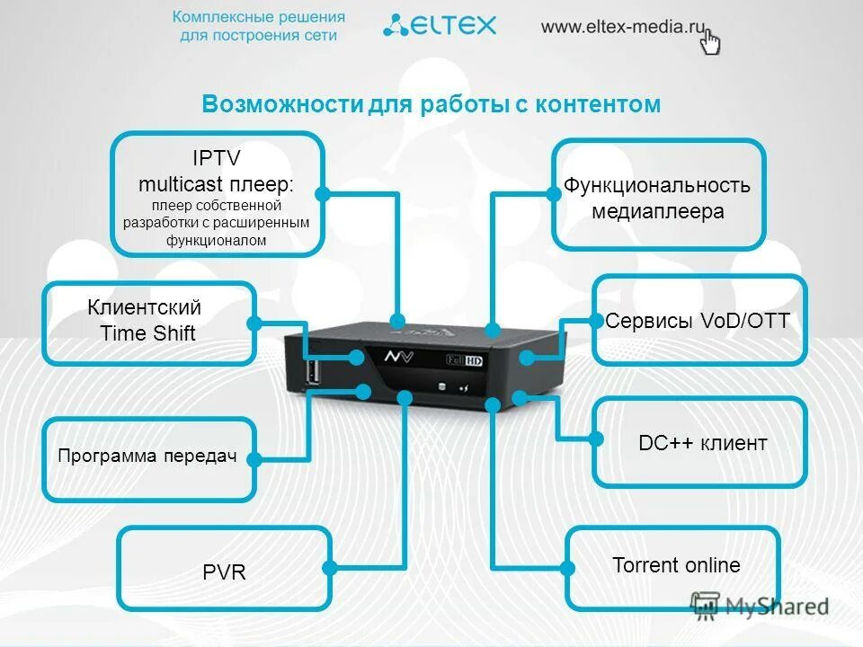 Ошибка iptv. IPTV сеть. IPTV сервис. IPTV схема работы. Построение сети IPTV.