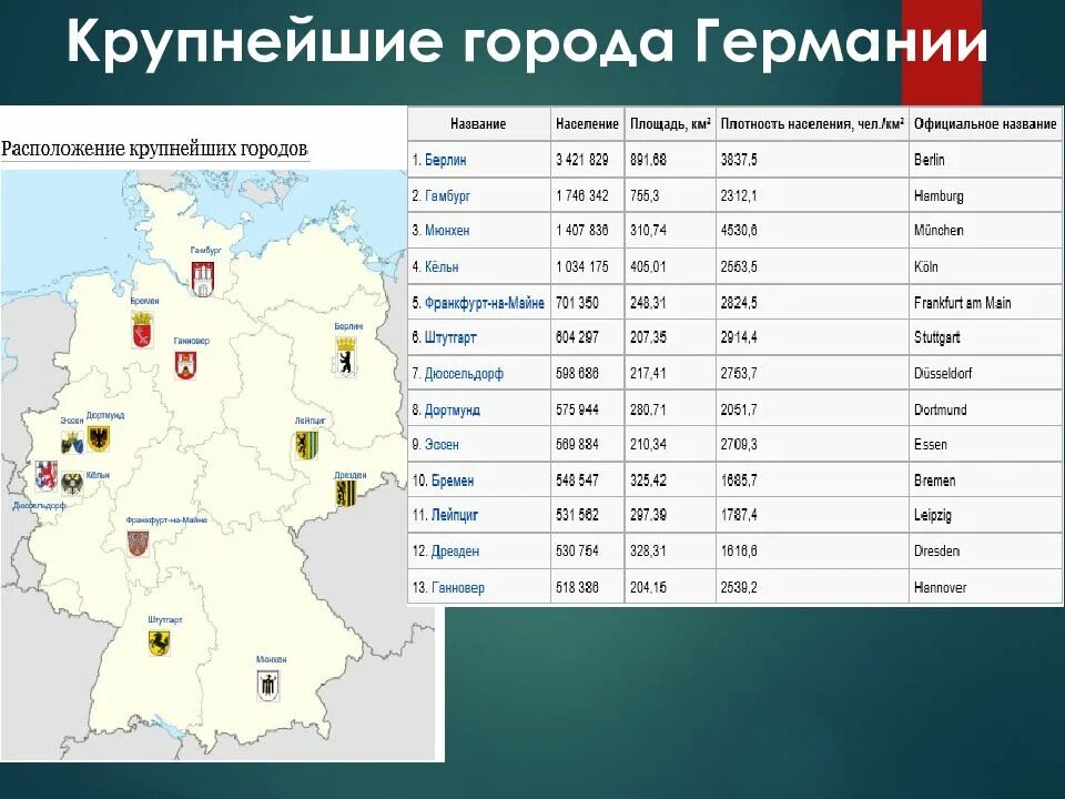 Сайт б у германии. Крупные города Германии список по численности населения. Самые крупные города Германии по численности населения 2022. 10 Городов Германии на немецком языке. Крупнейшие агломерации Германии на карте.