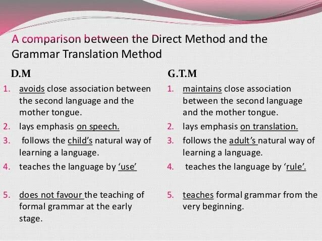 Method перевод на русский. Grammar translation method. Grammar translation method in teaching. Direct method activities. Grammar-translation method • direct method.