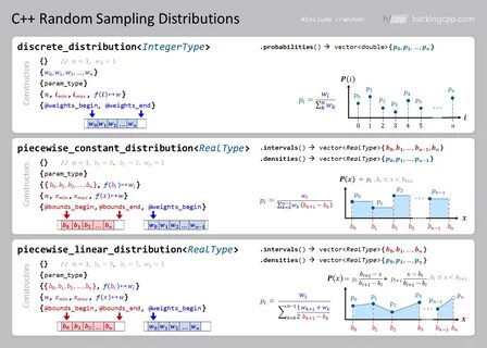 Uniform real distribution