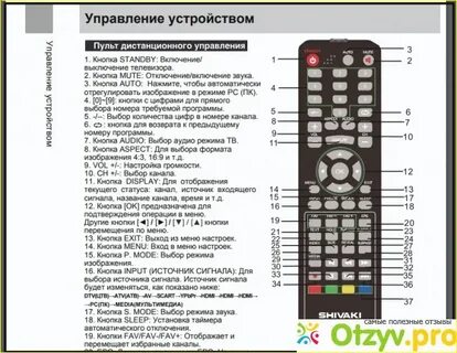 Транслируемый сигнал на пульте