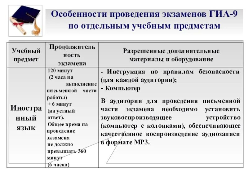 Особенности проведения ГИА. ГИА по отдельным учебным предметам. Оборудование для экзаменов. Разщенные учебные материалы для ЕГЭ по предметам. Гиа на компьютере какие предметы