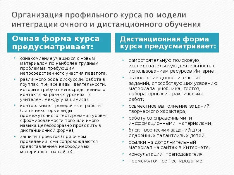 Курс форм. Очная и дистанционная формы обучения. сравнение очного и дистанционного обучения. особенности работы преподавателя в условиях дистанционного. виды очное дистанционное.