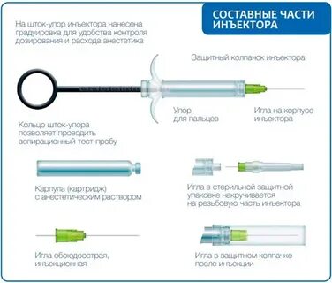 Сколько держится анестезия