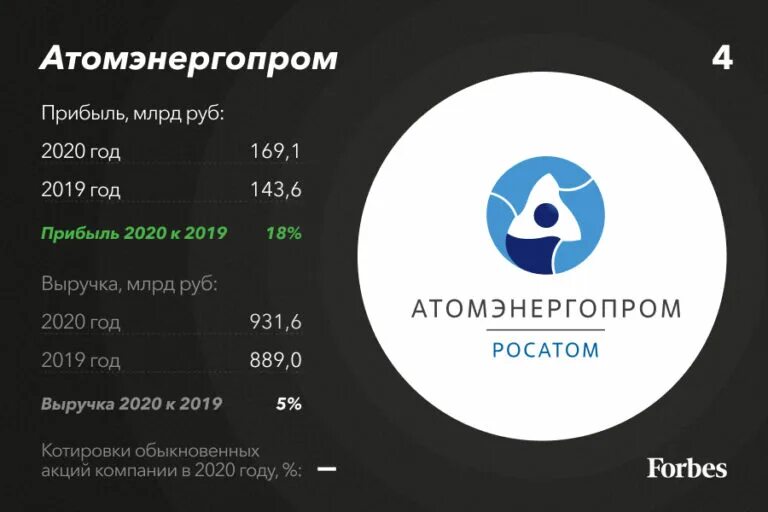 Атомэнергопром. Атомэнергопром логотип. атомэнергопром структура. росатом эмблема.