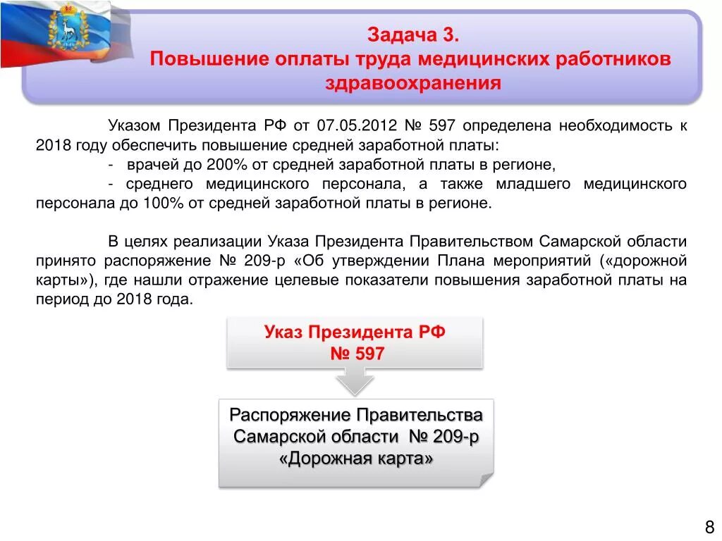 Майский указ повышение зарплаты. Указ президента о повышении зарплаты медицинским работникам. Указ Путина о повышении заработной платы. Майские указы президента о повышении зарплаты медработникам. Увеличение заработной платы медицинским работникам.