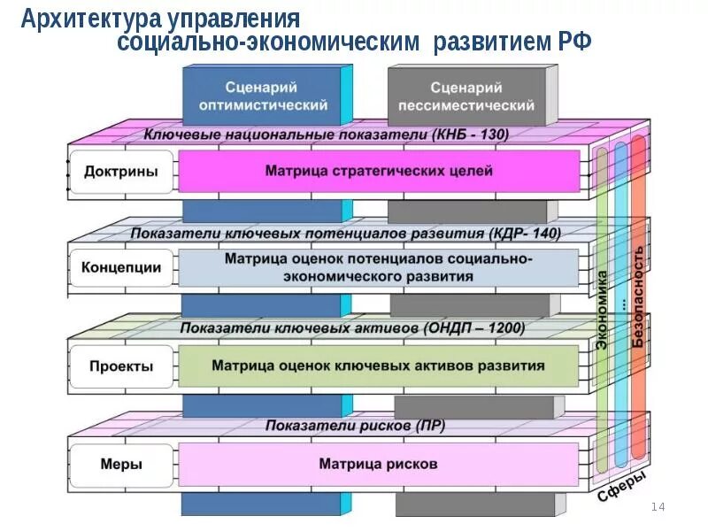 Социально хозяйственное управление