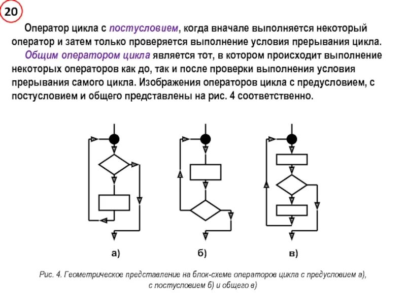 Принцип работы сотовой связи. Принцип работы оператора. Условный оператор. Устройство сотовой связи схема. Структура полного условного оператора.