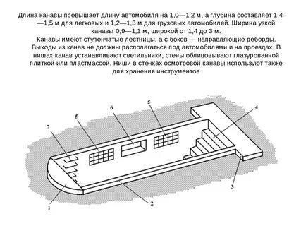 Осмотровые канавы