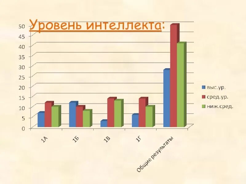 Уровень интеллекта. Уровень интеллекта животных таблица. Сравнение интеллекта животных. Интеллект животных рейтинг.