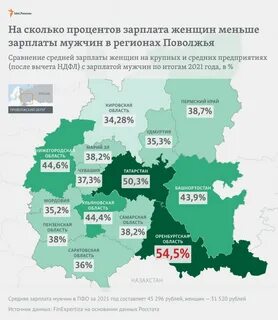 Кировская область зарплата