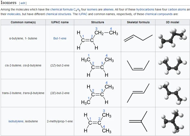 Бутан бутен 1 бутен 2 циклобутан. Бутин 1 структурная формула и изомеры. Межклассовая изомерия Бутин 1. Цис изомер бутадиен 1 3.