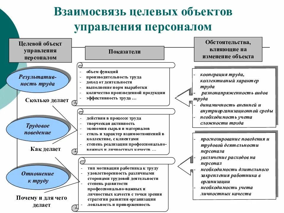 Проблемы управления учреждениями