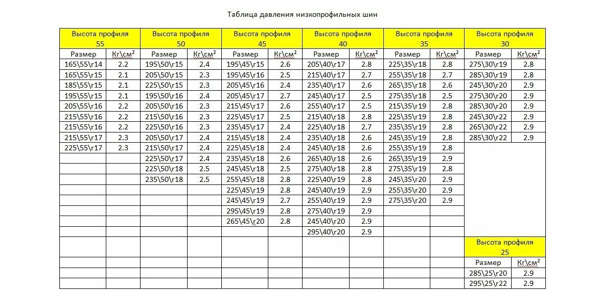 Какое давление должно быть в 17 шинах. Таблица давления в шинах r17. таблица давления воздуха в шинах легковых автомобилей. таблица давления шин в колесах. таблица давления в шинах по размеру шин легковых автомобилей.