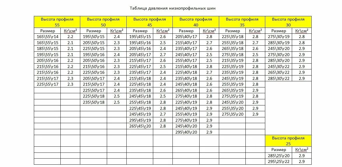 Какое давление в шинах 26. Таблица давления в шинах r17. Таблица давления воздуха в шинах легковых автомобилей. Таблица давления шин в колесах. Таблица давления в шинах по размеру шин легковых автомобилей.