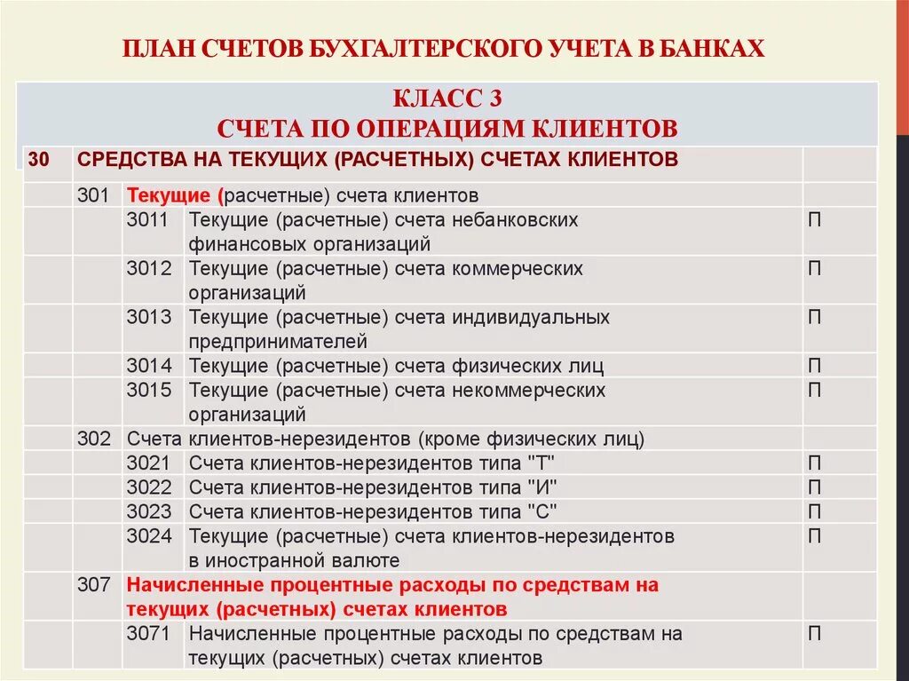 Проводки по корпоративной. Полный план счетов бухгалтерского учета 2020. Шпаргалка план счетов бухгалтерского учета 2019. План бухгалтерских счетов 2020 таблица. Таблица РФ бухгалтерские счета.