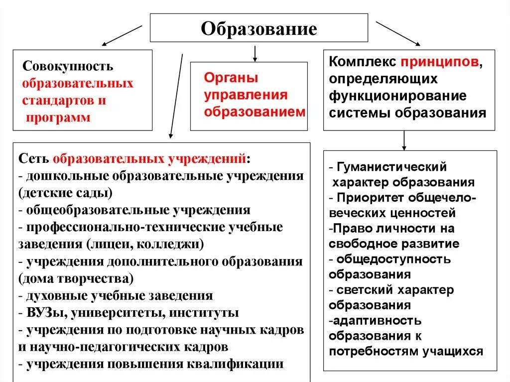 Комплекс принципов определяющих функционирование. Принципы определяющие функционирование системы образования. Принципы системы образования в РФ. Принципы управления системой образования.