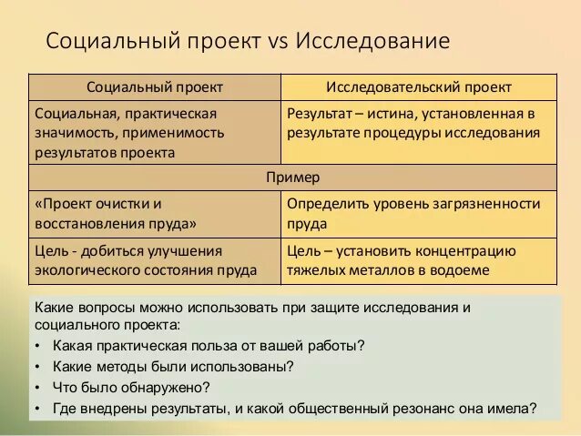 Индивидуальный проект - Английский язык - Экзамены, ЕГЭ, ОГЭ - 9 класс