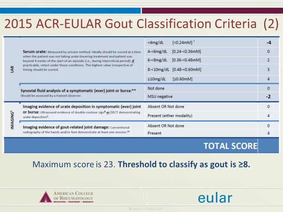 Acr 2 что значит. Критерии диагностики подагры 2015. критерии подагры acr/eular, 2015.