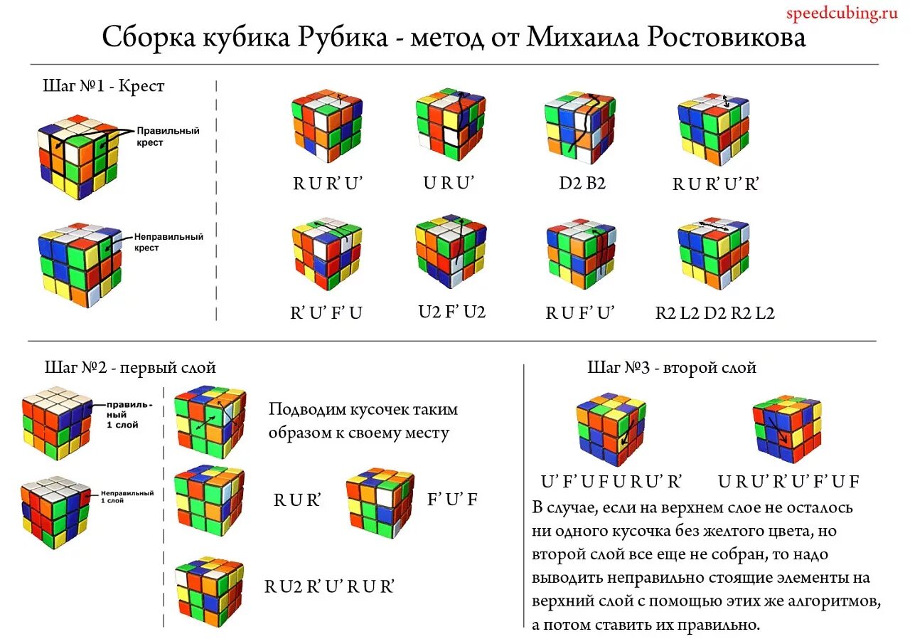 Сбор кубика Рубика 3х3. Кубик рубик 3х3 схема сборки. Формула кубика Рубика 3x3. Схема сборки кубика Рубика 3х3.