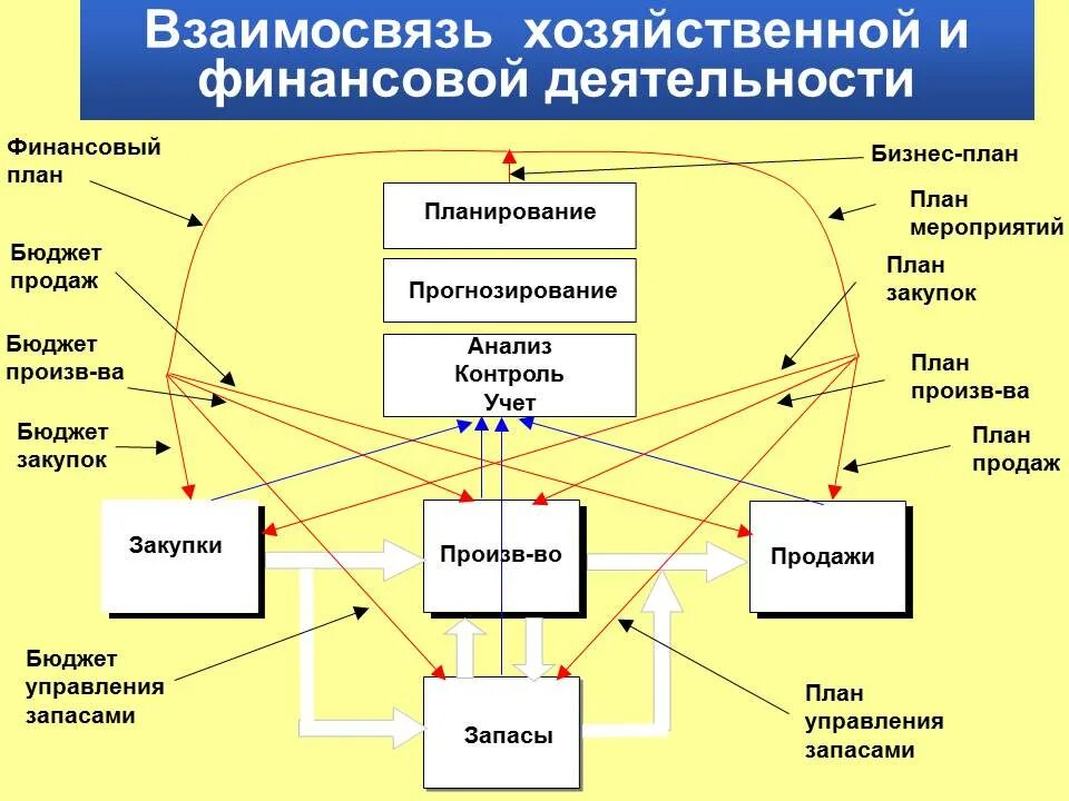 Сектор экономической деятельности. Взаимосвязанные организации это. Хозяйственная деятельность внутри компании. Виды экономической деятельности взаимосвязаны. Технические взаимосвязанные объекты.