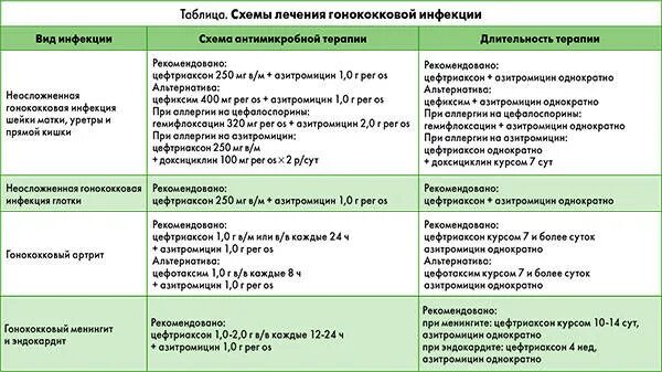 Таблетки от хламидиоза для мужчин