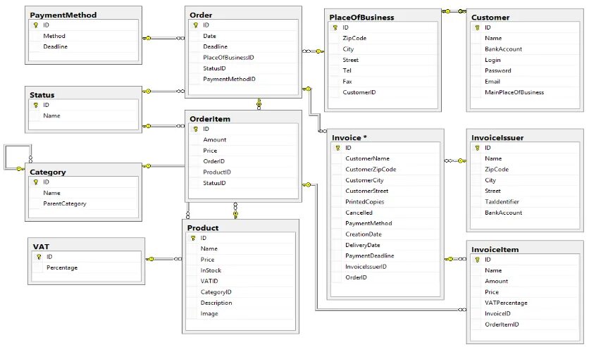 Выполнить запрос из таблицы sql. План запроса ms sql. плановый запрос sql. таблица с валютами в sql.