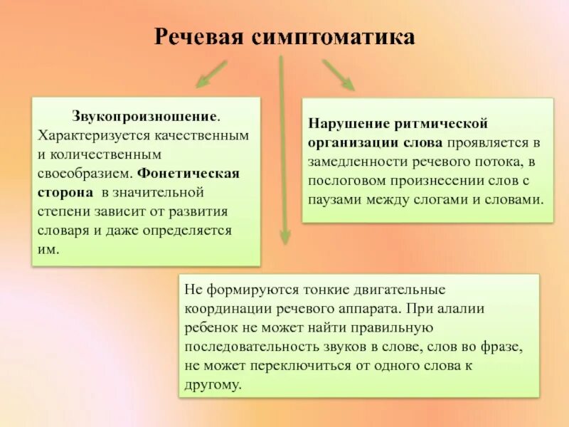 Нарушение развития словаря
