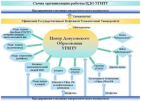 Модели организации доп образования. Областной центр дополнительного образования детей. Положение о конкурсе по бдд. Центр дополнительного образования положение. Центр дополнительного образования положение.