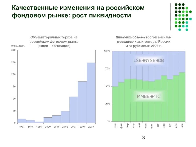 Качественные изменения стран. Как рос фондовый рынок России.