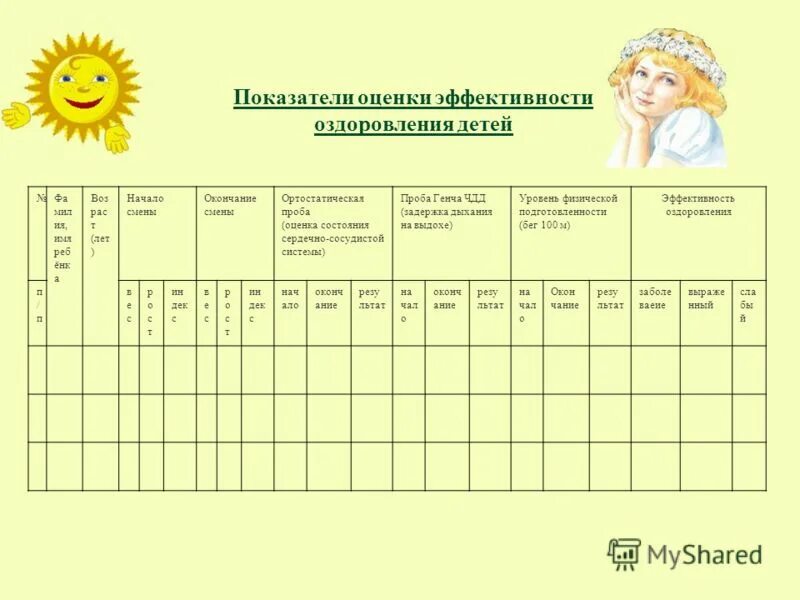 типы летних оздоровительных учреждений для детей. формы в детском оздоровительном лагере. эффективность оздоровления детей в лагере. результаты оздоровления детей. тип организации отдыха детей и их оздоровления.