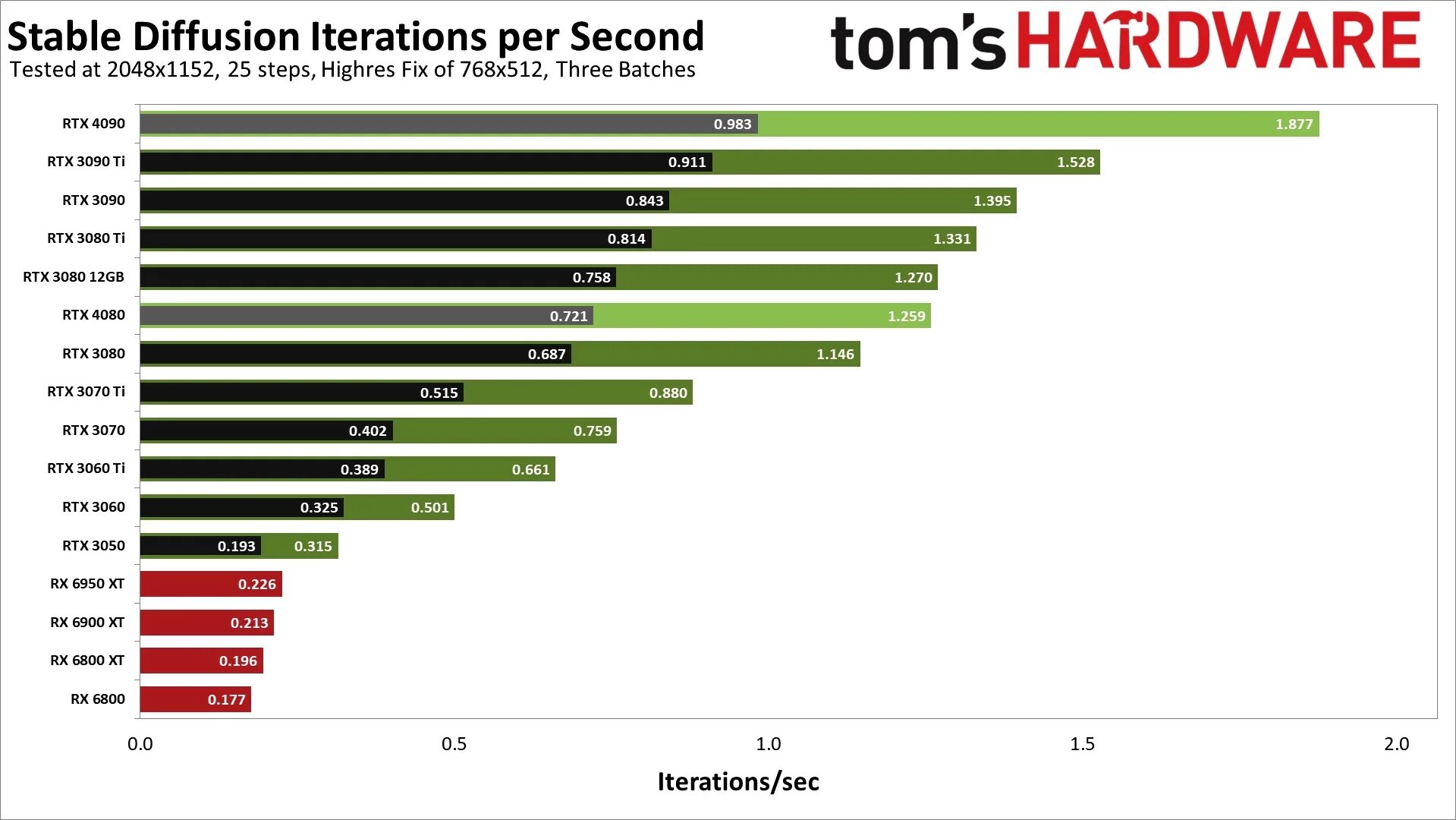 Stable diffusion нейросеть. Видеокарты для stable diffusion топ. Stable diffusion модели. Stable diffusion GPU Comparison. Stable diffusion control net