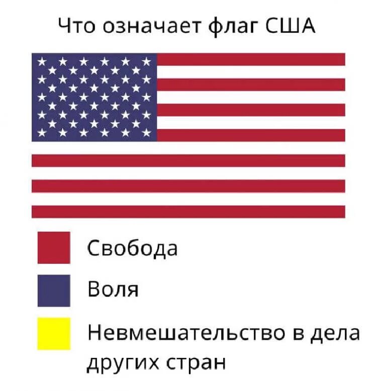 Что означает флаг страны. Что означают цвета флага США. Цвета американского флага. Что означает флаг США.