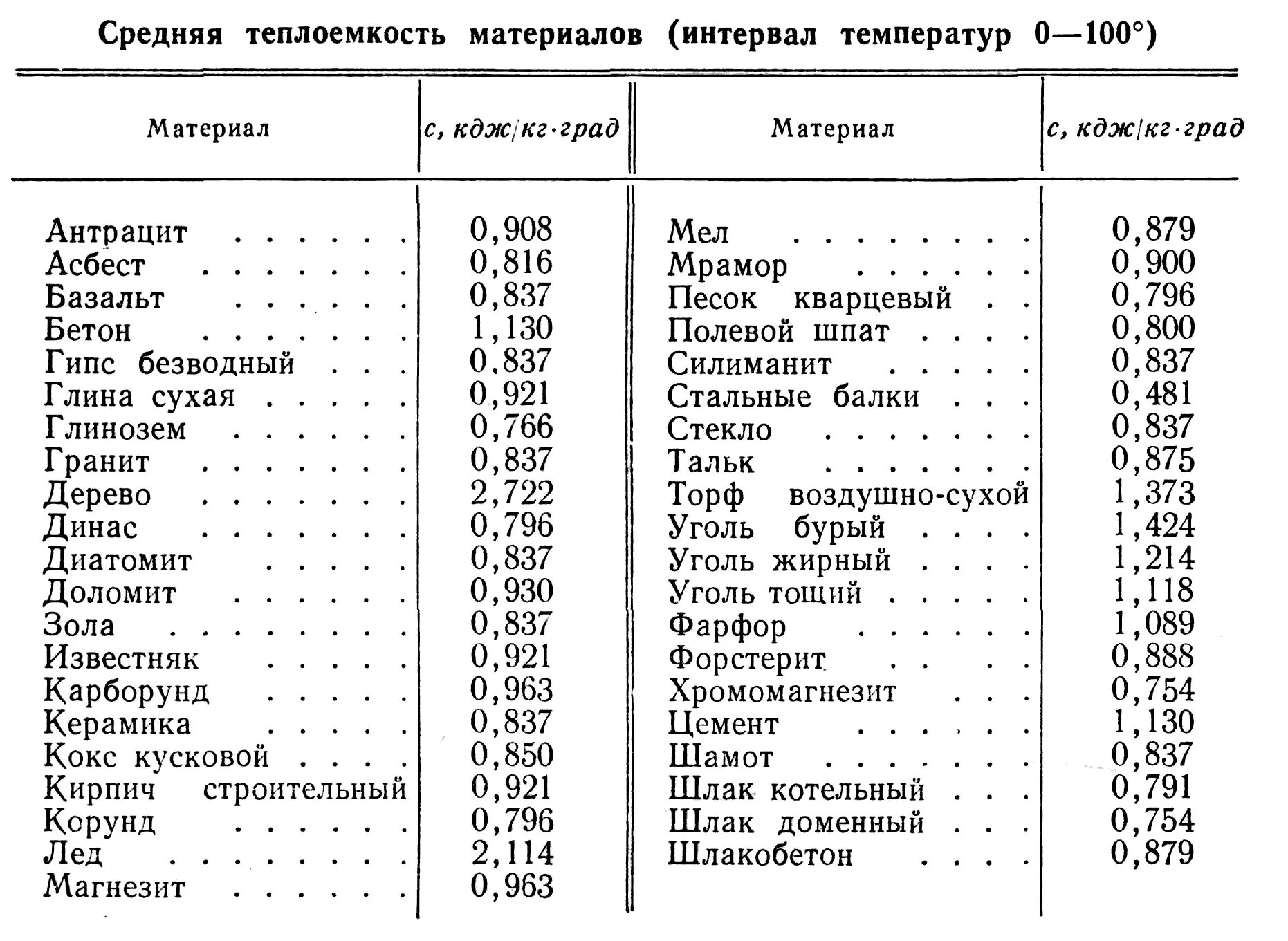 Абсолютная плотность материала