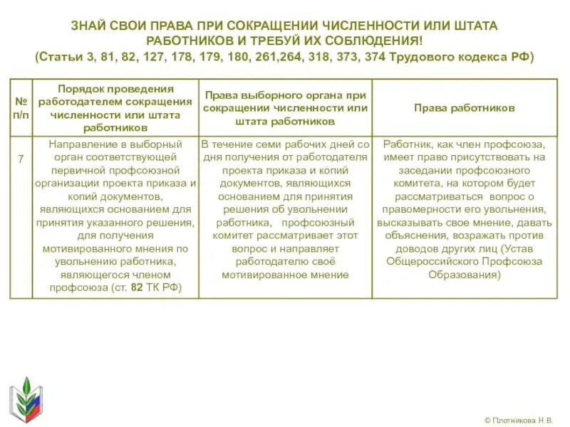 Выплаты по сокращению работника в 2024. Сокращение численности или штата работников организации. Условия при сокращении работника. Порядок действий при сокращении работника. Запрещено увольнять по сокращению численности штата.