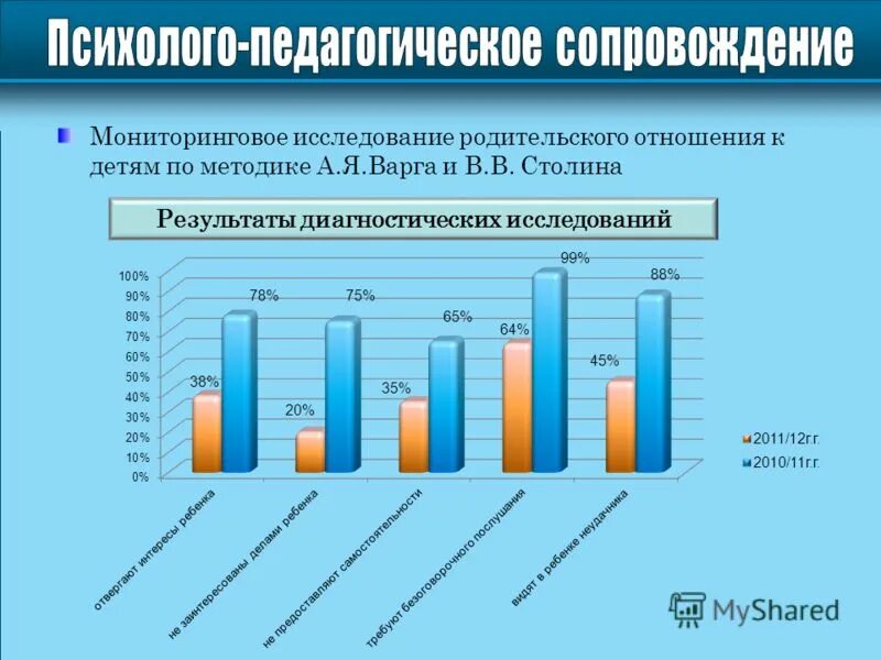 опросник родительского отношения. тест опросник родительского отношения варга столин. я. опросник родительского отношения. я.