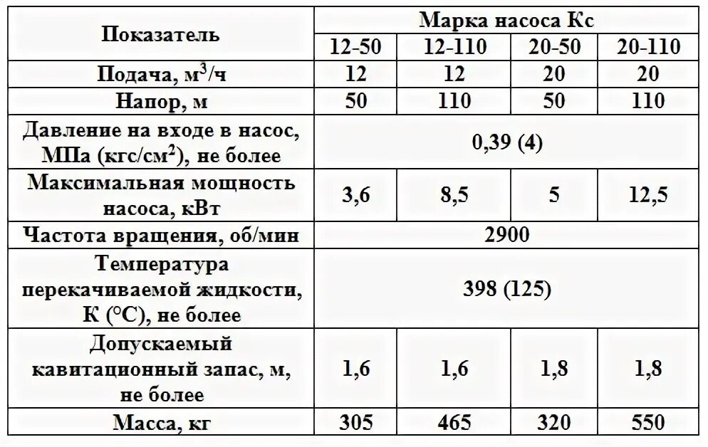 Буровой насос характеристики. Коэффициент заполнения бурового насоса. Буровые насосы коэффициент заполнения. Марки буровых насосов таблица. Буровые насосы характеристики.