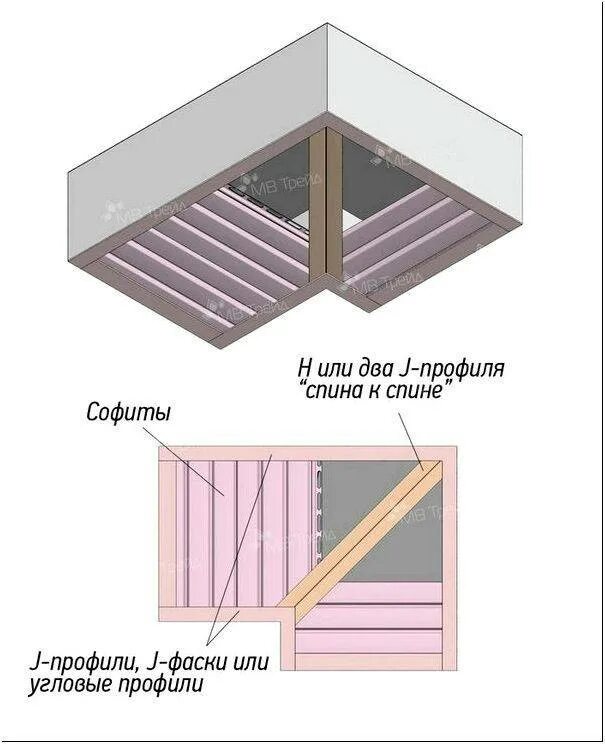 Сайдинг погонный метр