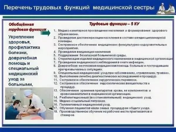 Заместитель главного врача профстандарт