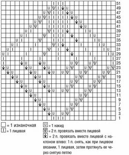 Ромбы схемы и описание
