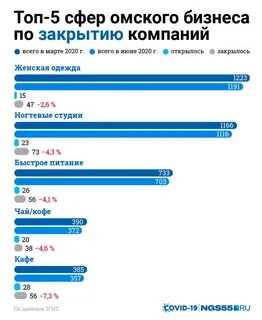 В каком году закроют