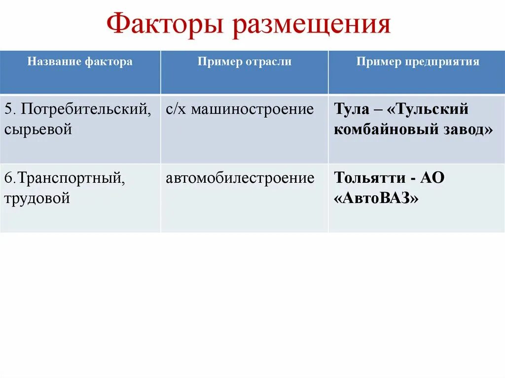 Факторы размещения. Факторы размещения предприятий машиностроения. Факторы размещения машиностроительного комплекса. Льняная отрасль факторы размещения. Факторы размещения баз