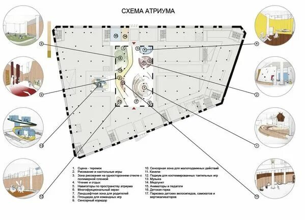 Устройство атриумов допускается