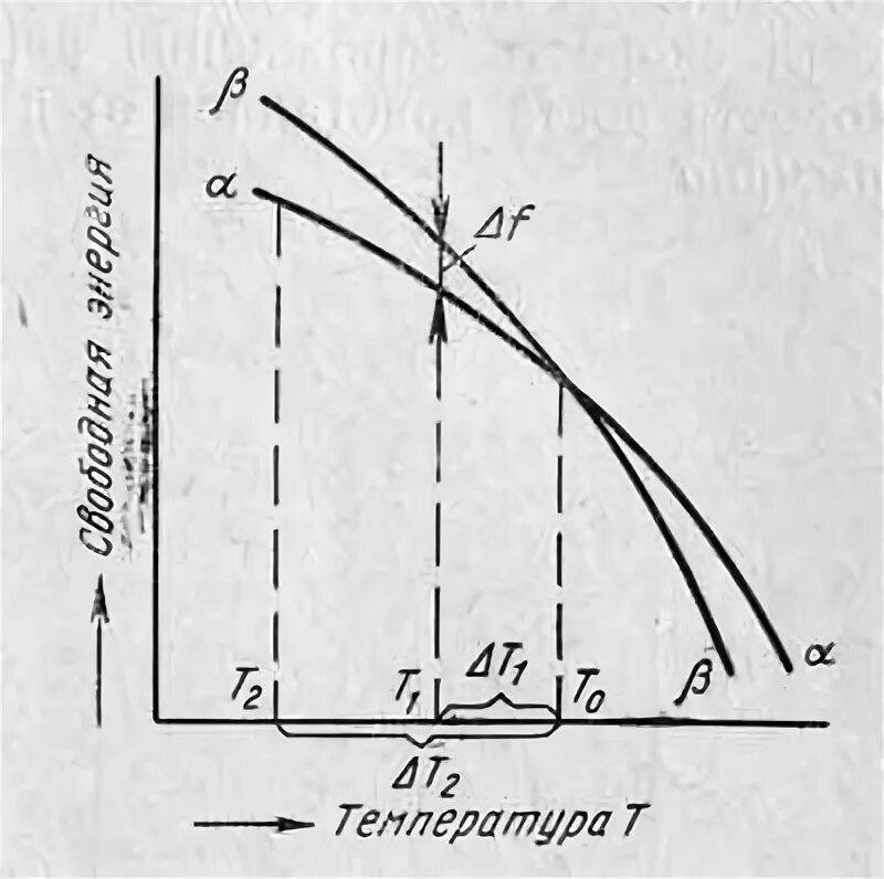 график зависимости энергии от температуры. график зависимости внутренней энергии одноатомного идеального газа. зависимость внутренней энергии от температуры график. график зависимости внутренней энергии от температуры. зависимость электросопротивления от температуры.